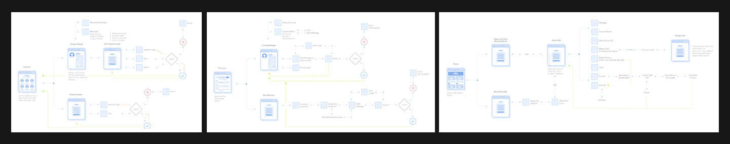 userflows
